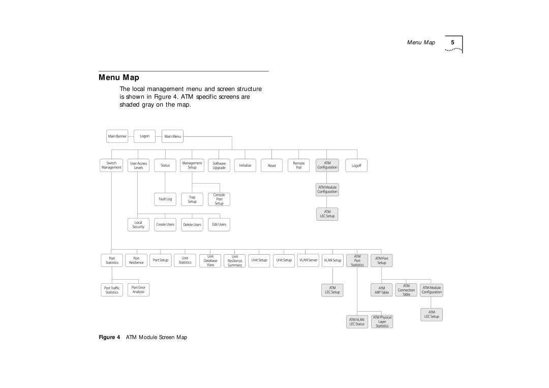 IBM 02L1333 installation instructions Menu Map 
