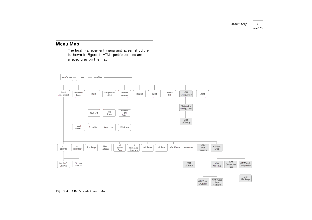 IBM 02L1333 installation instructions Menu Map, ATM Module Screen Map 