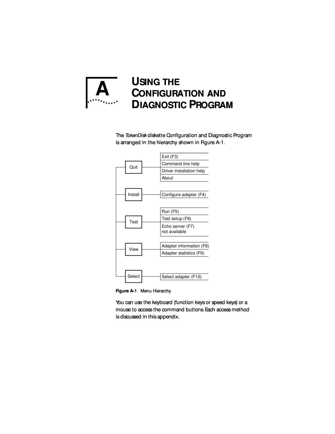 IBM 09-0572-000 manual Using The A Configuration And Diagnostic Program, Figure A-1 Menu Hierarchy 