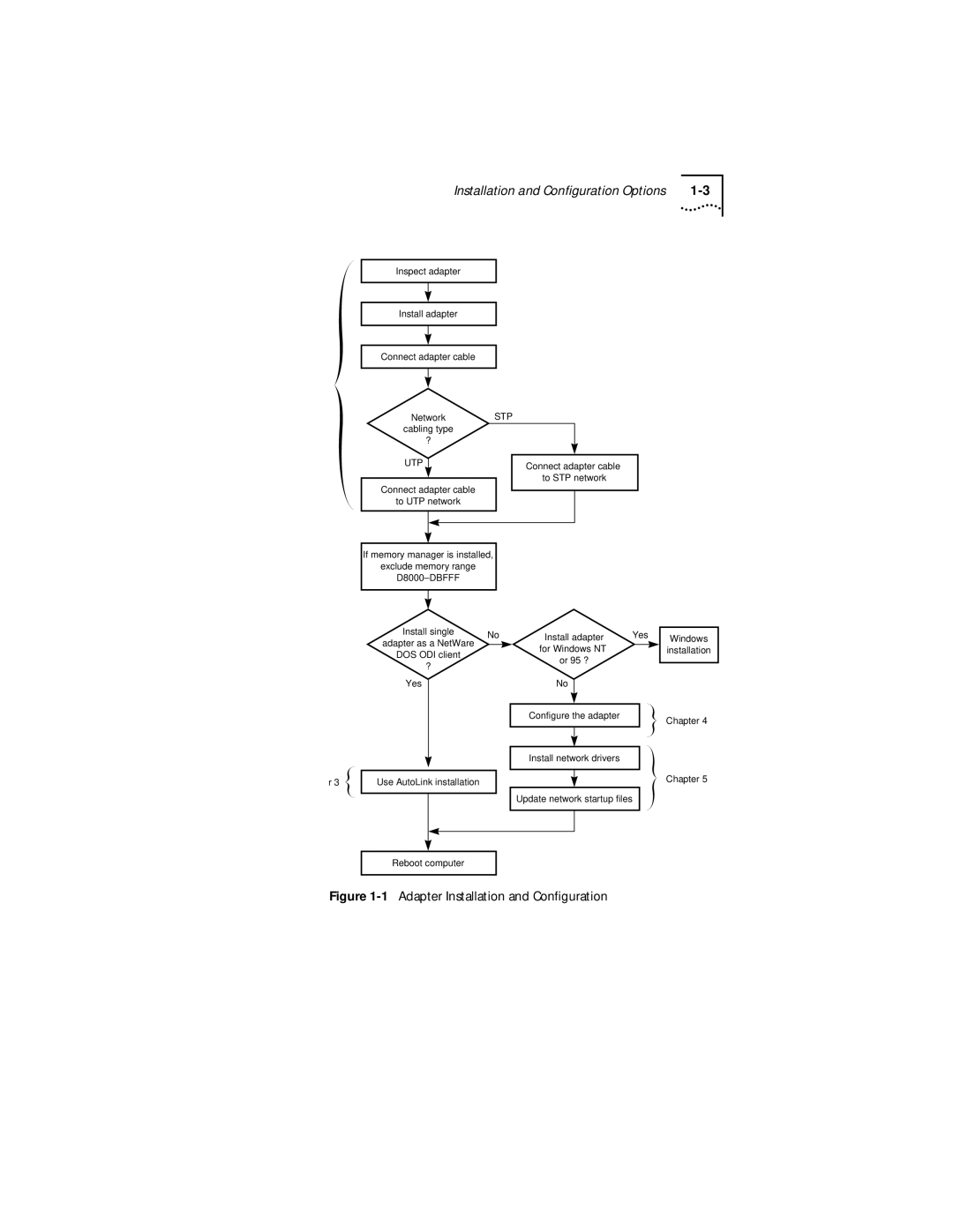 IBM 09-0572-000 manual Adapter Installation and Conﬁguration 