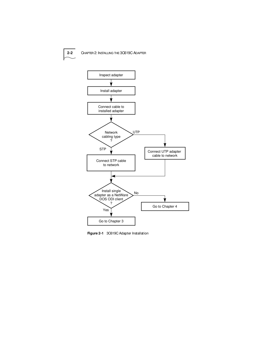 IBM 09-0572-000 manual 3C619C Adapter Installation 