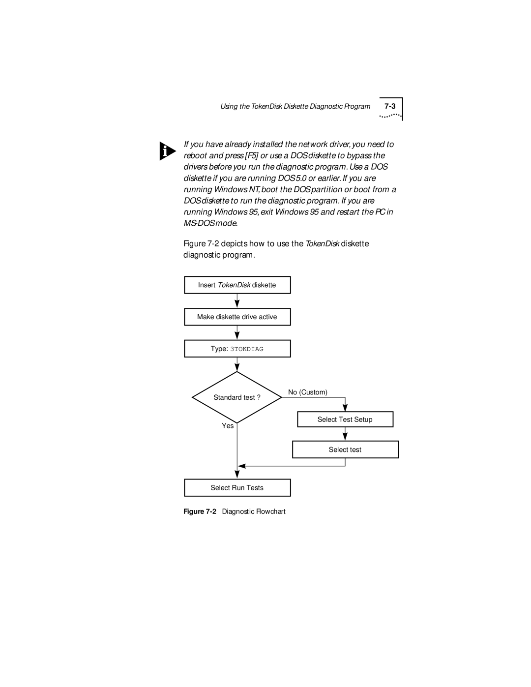 IBM 09-0572-000 manual Depicts how to use the TokenDisk diskette diagnostic program 