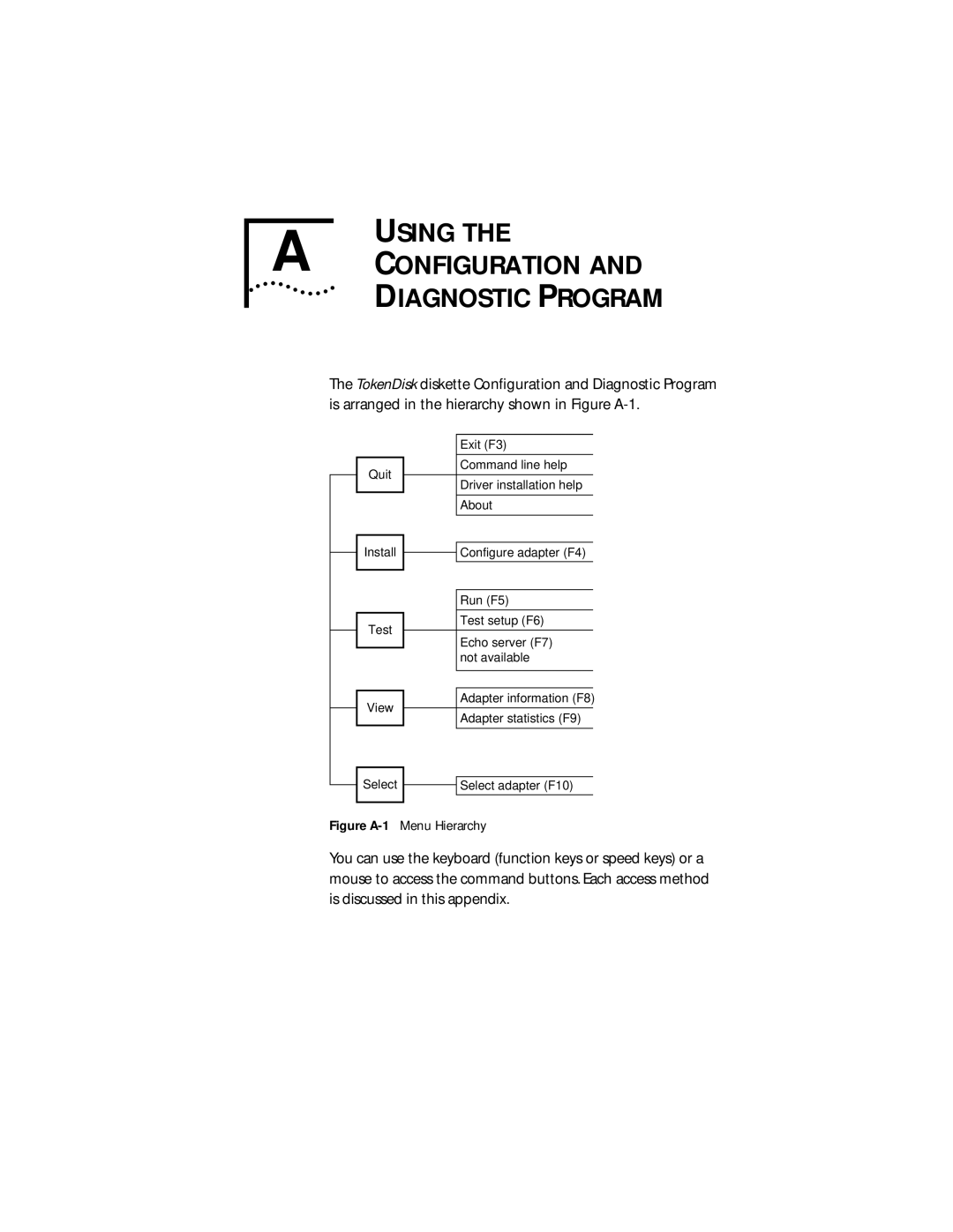 IBM 09-0572-000 manual Using Configuration Diagnostic Program, Figure A-1 Menu Hierarchy 