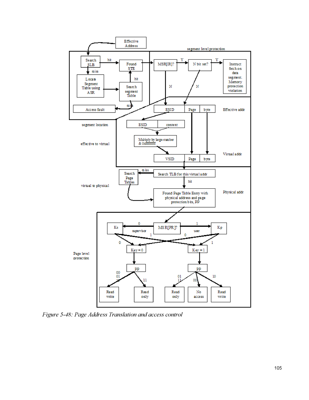 IBM 10 SP1 EAL4 manual Page Address Translation and access control 