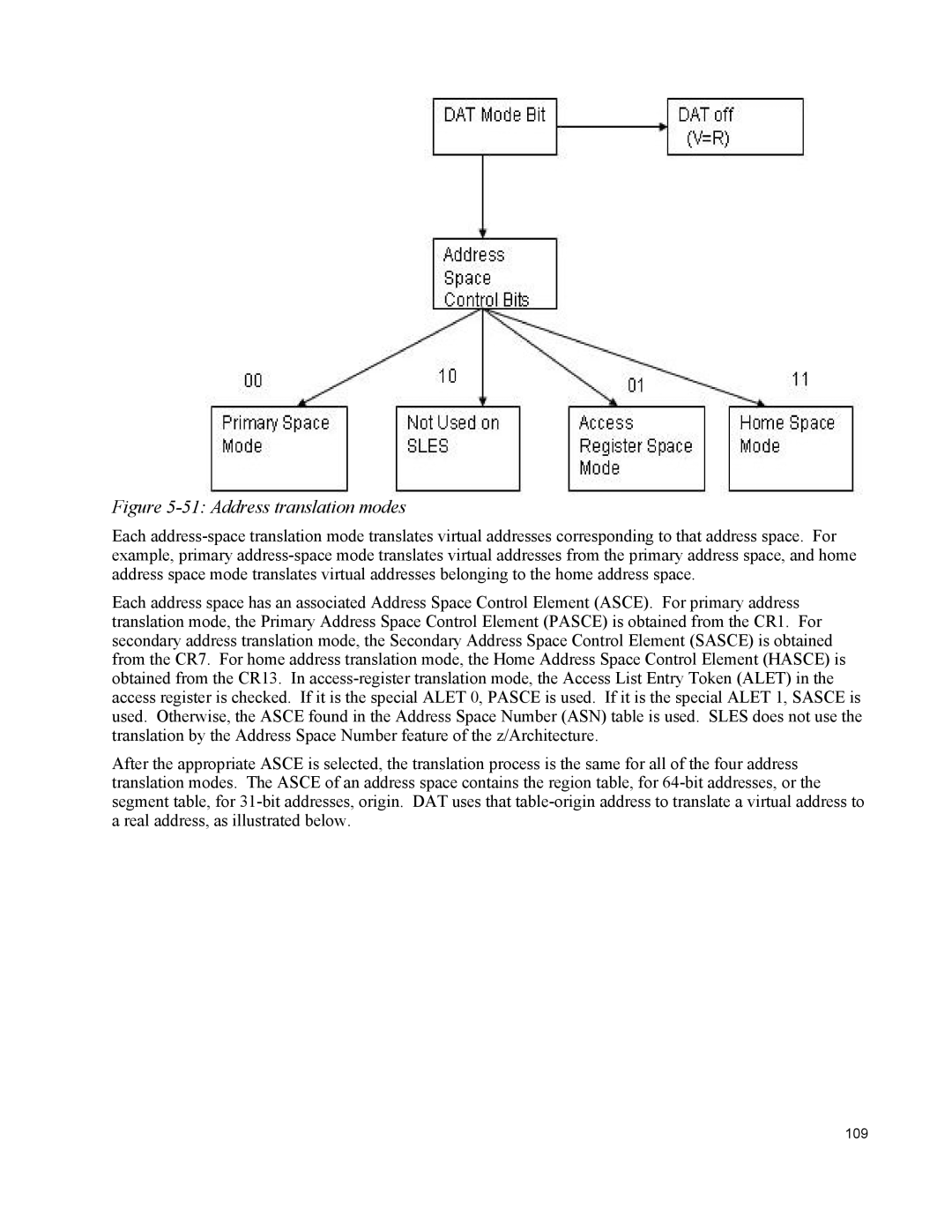 IBM 10 SP1 EAL4 manual Address translation modes 