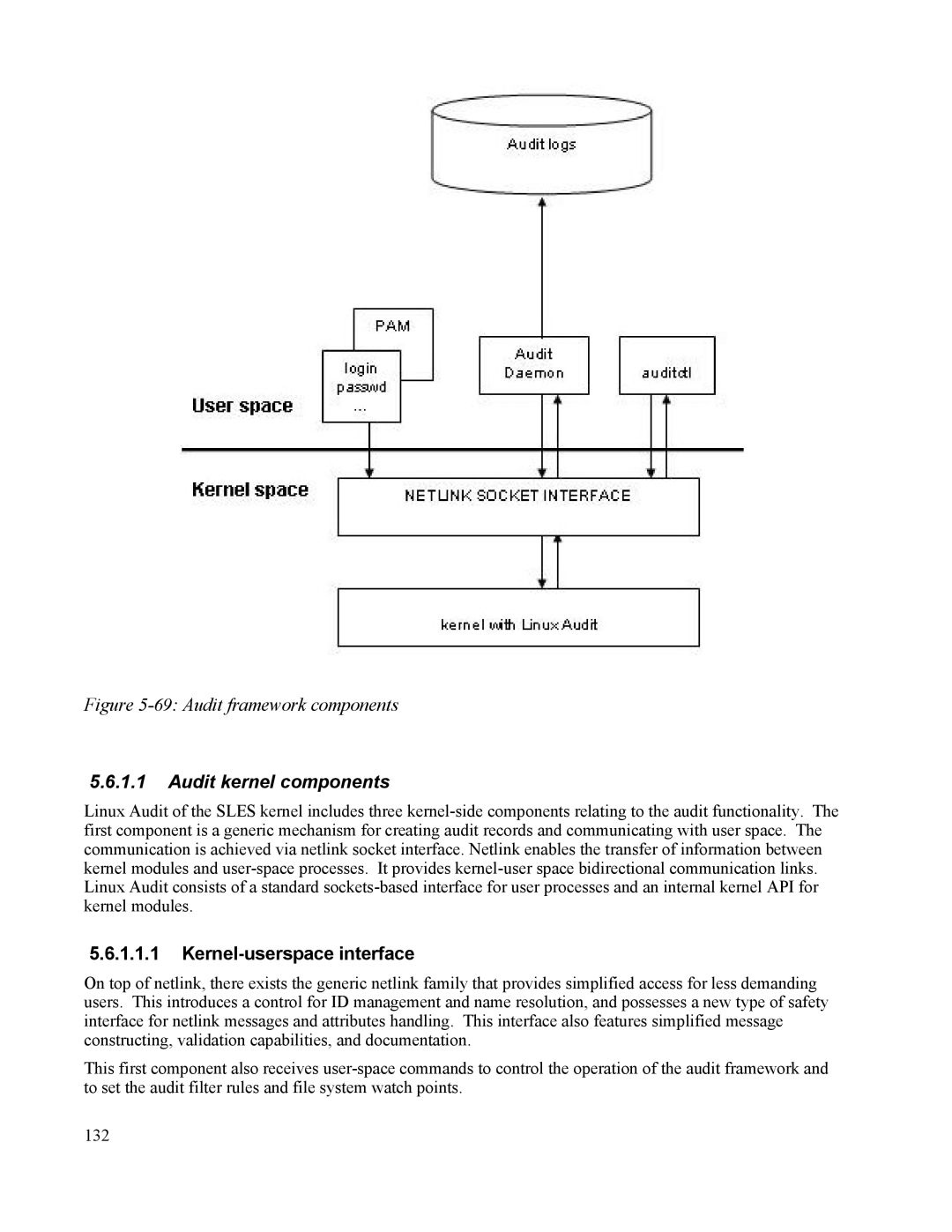 IBM 10 SP1 EAL4 manual Audit kernel components, Kernel-userspace interface 