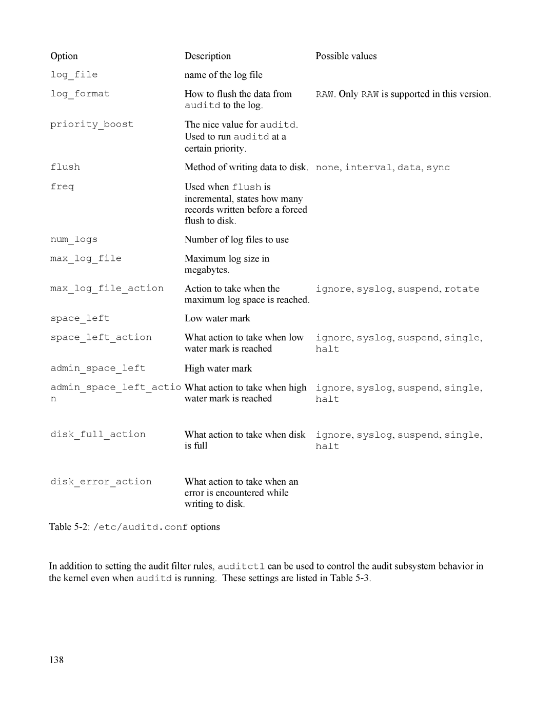 IBM 10 SP1 EAL4 manual Option Description Possible values 