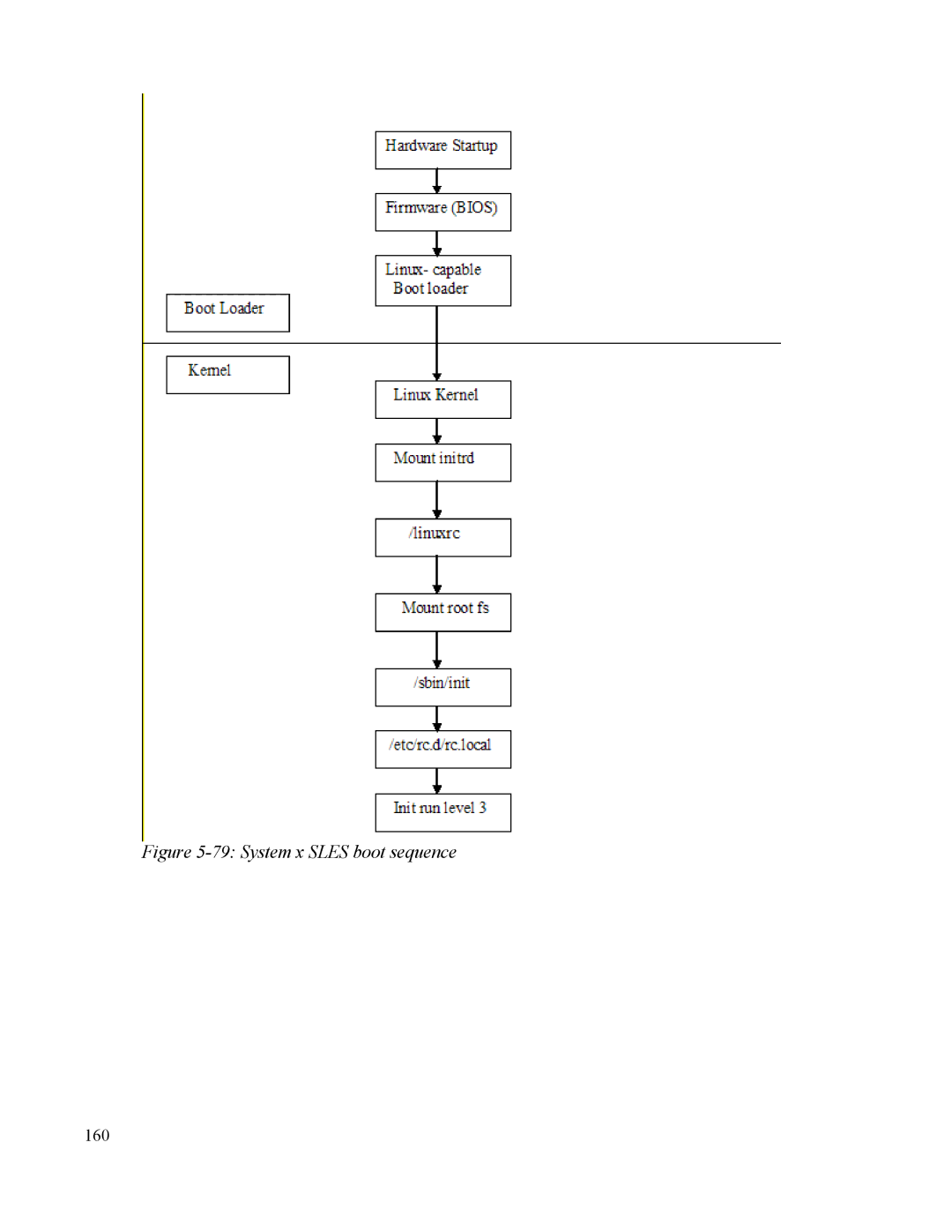 IBM 10 SP1 EAL4 manual System x Sles boot sequence 