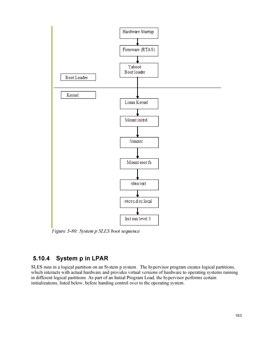 IBM 10 SP1 EAL4 manual System p in Lpar, System p Sles boot sequence 