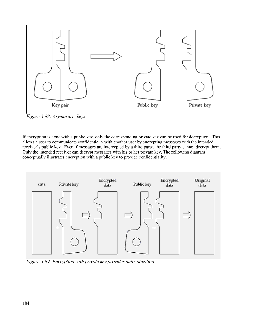 IBM 10 SP1 EAL4 manual Asymmetric keys 