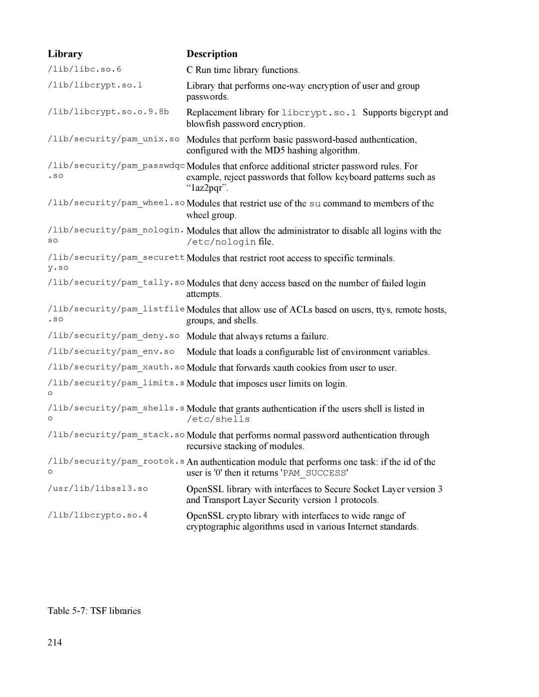 IBM 10 SP1 EAL4 manual LibraryDescription 