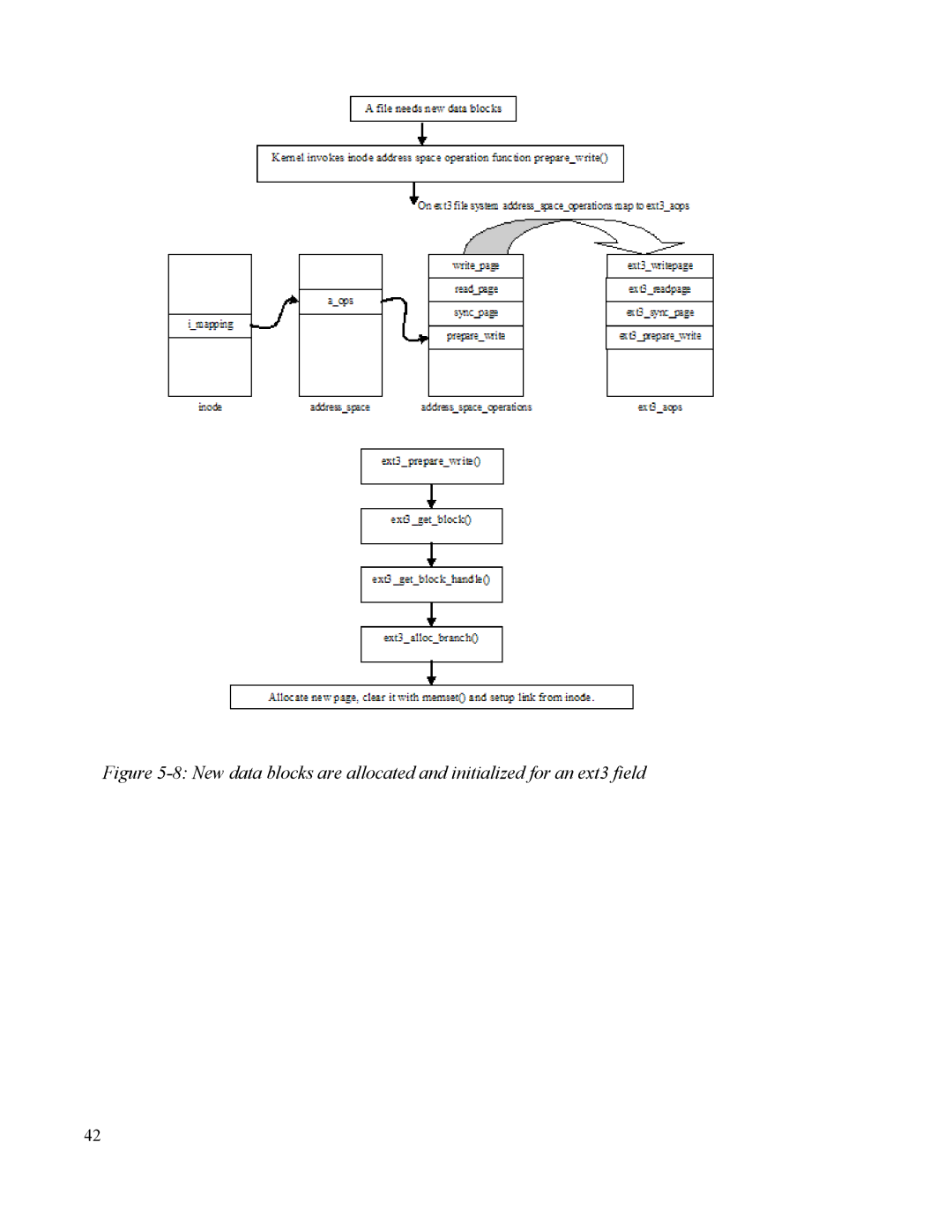 IBM 10 SP1 EAL4 manual 