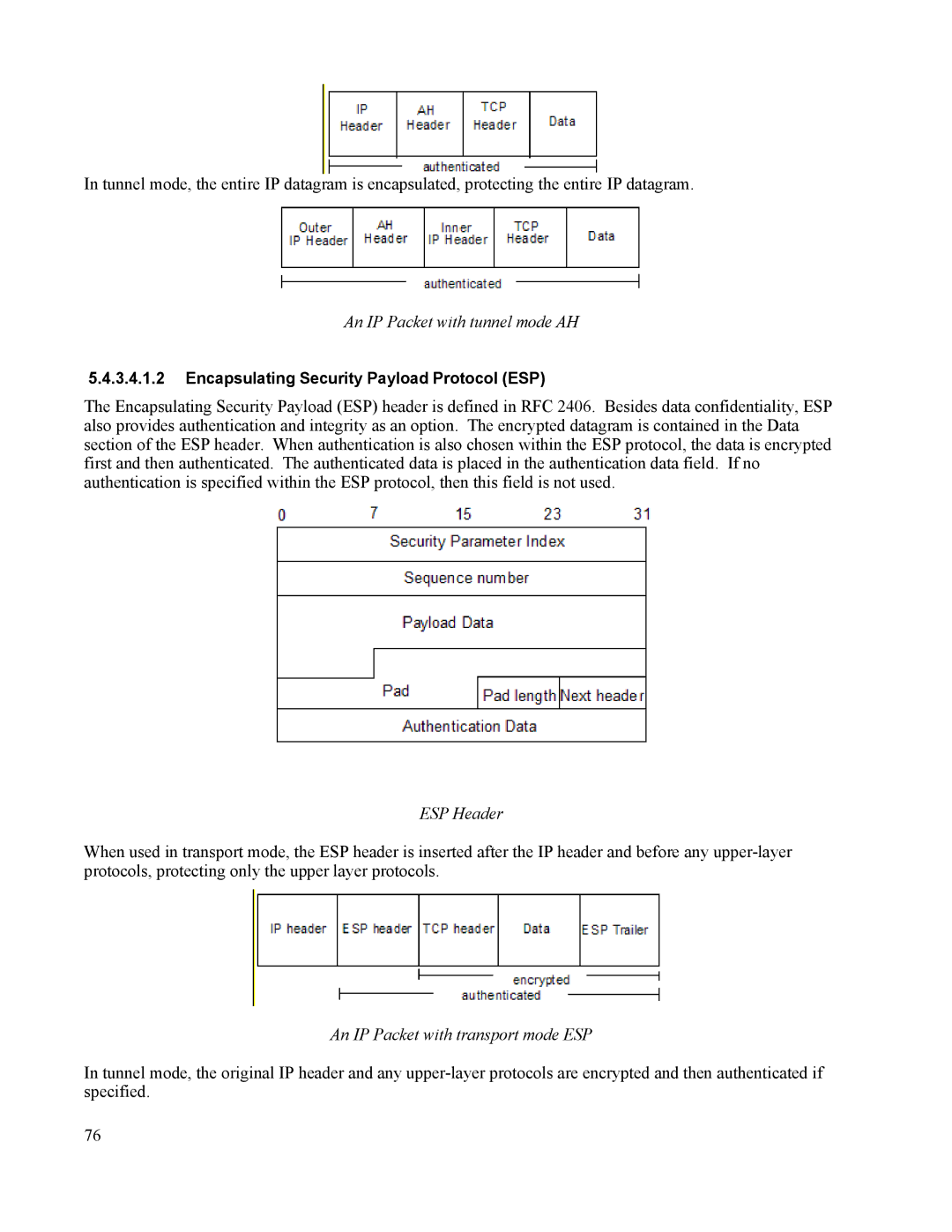 IBM 10 SP1 EAL4 manual An IP Packet with tunnel mode AH 