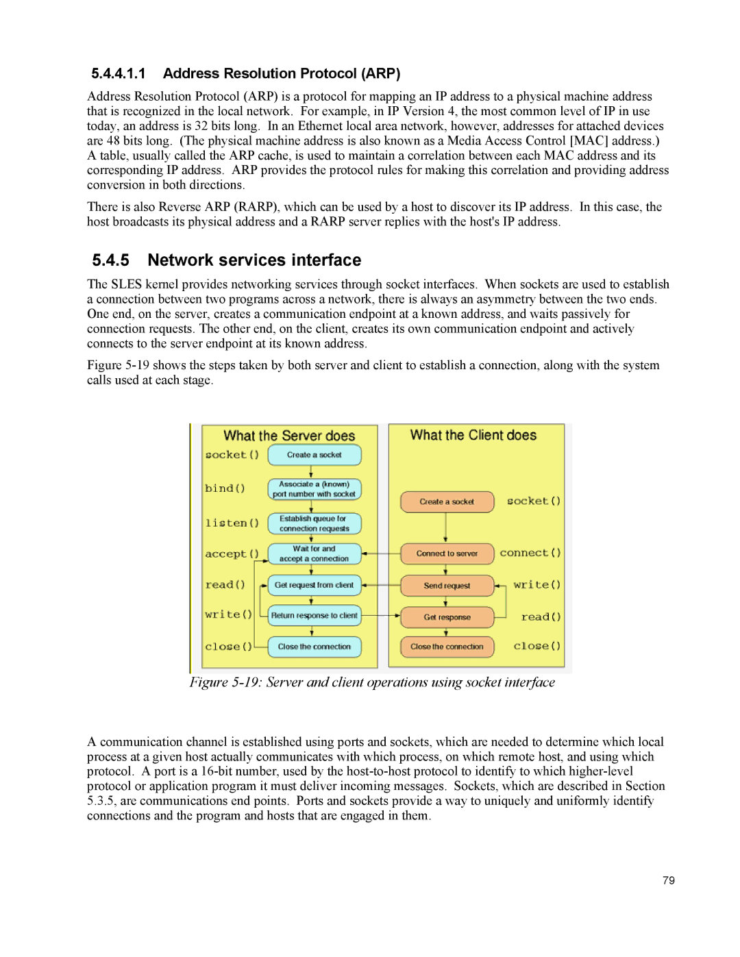 IBM 10 SP1 EAL4 manual Network services interface, Address Resolution Protocol ARP 