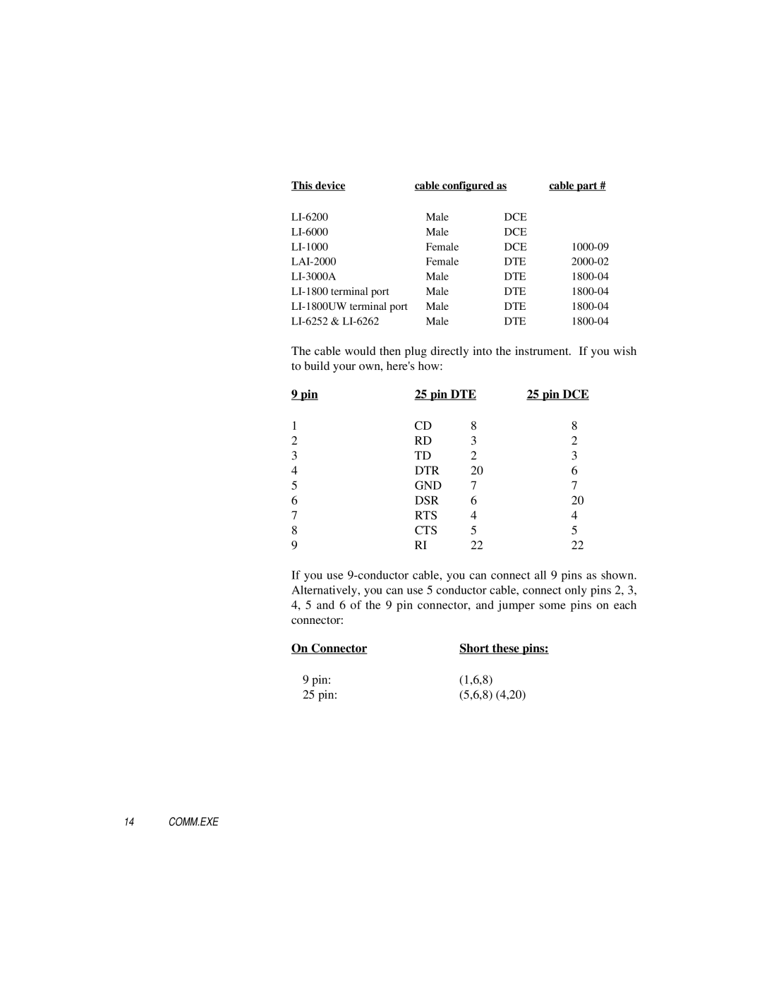 IBM 1000-90 manual On Connector Short these pins 