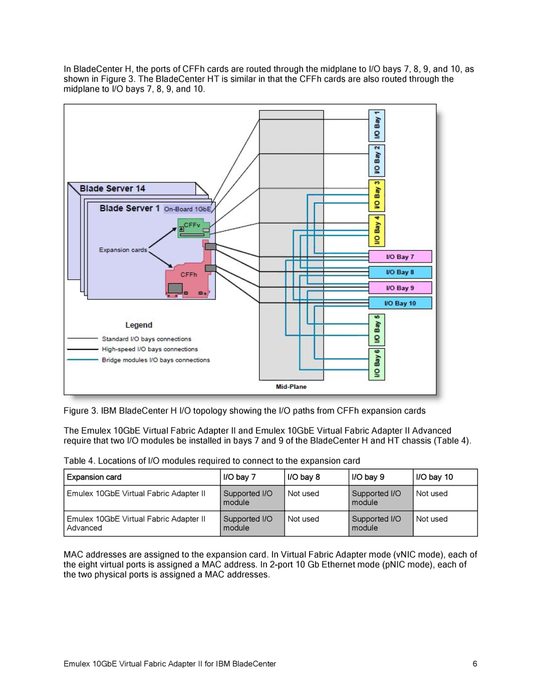 IBM 10GBE manual Expansion card Bay 