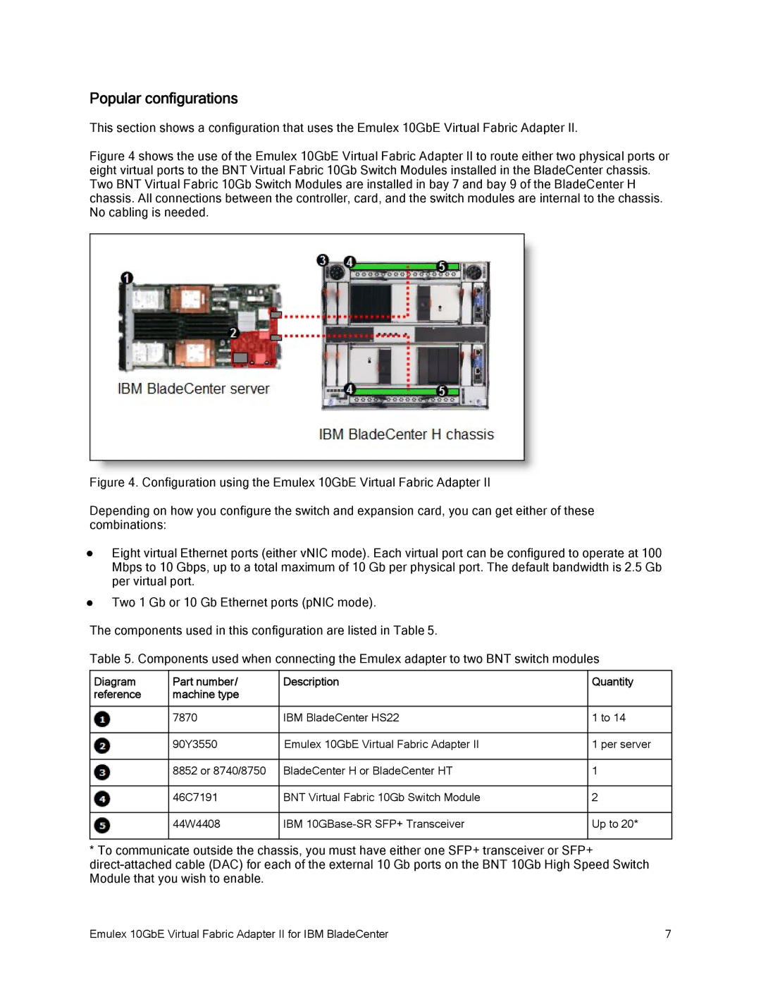 IBM 10GBE manual Popular configurations 