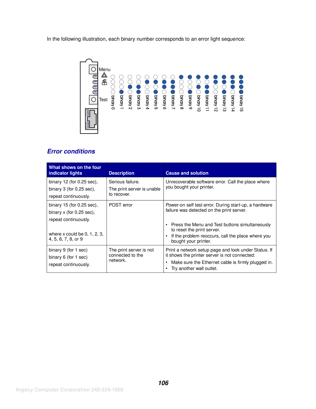 IBM 1116 manual Error conditions 