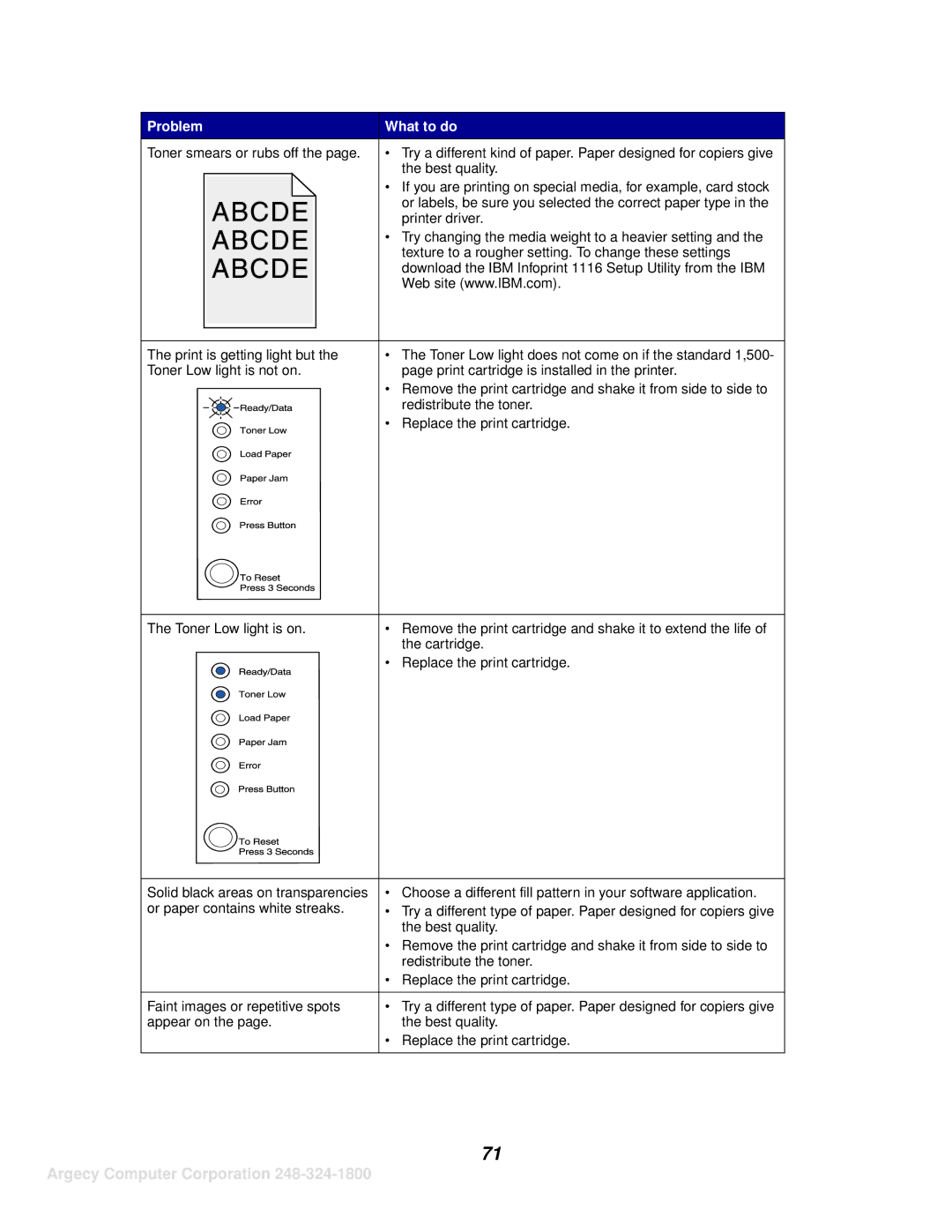 IBM 1116 manual Cartridge 