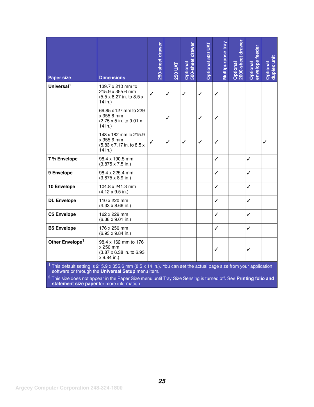 IBM 1120, 1125 manual Universal1, ¾ Envelope, DL Envelope, C5 Envelope, B5 Envelope, Other Envelope1 