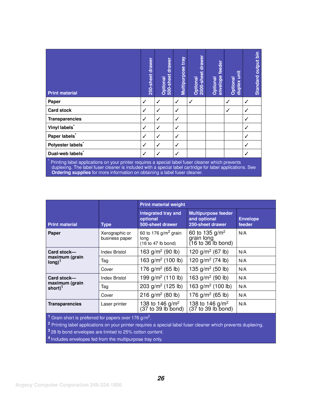 IBM 1125, 1120 manual Paper, Maximum grain, Long, Short 