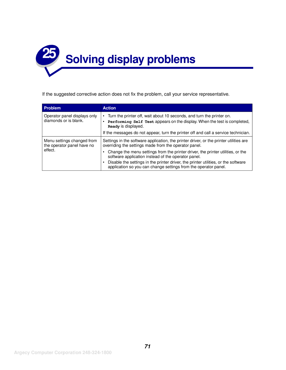 IBM 1120, 1125 manual Solving display problems, Problem Action 