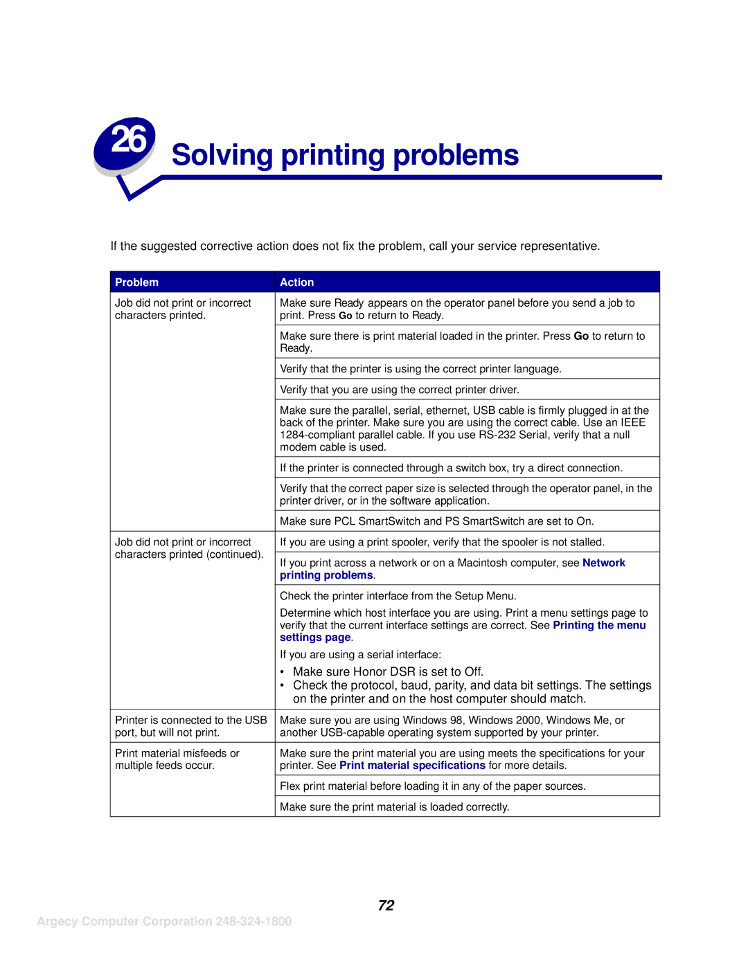 IBM 1125, 1120 manual Solving printing problems, Ready 