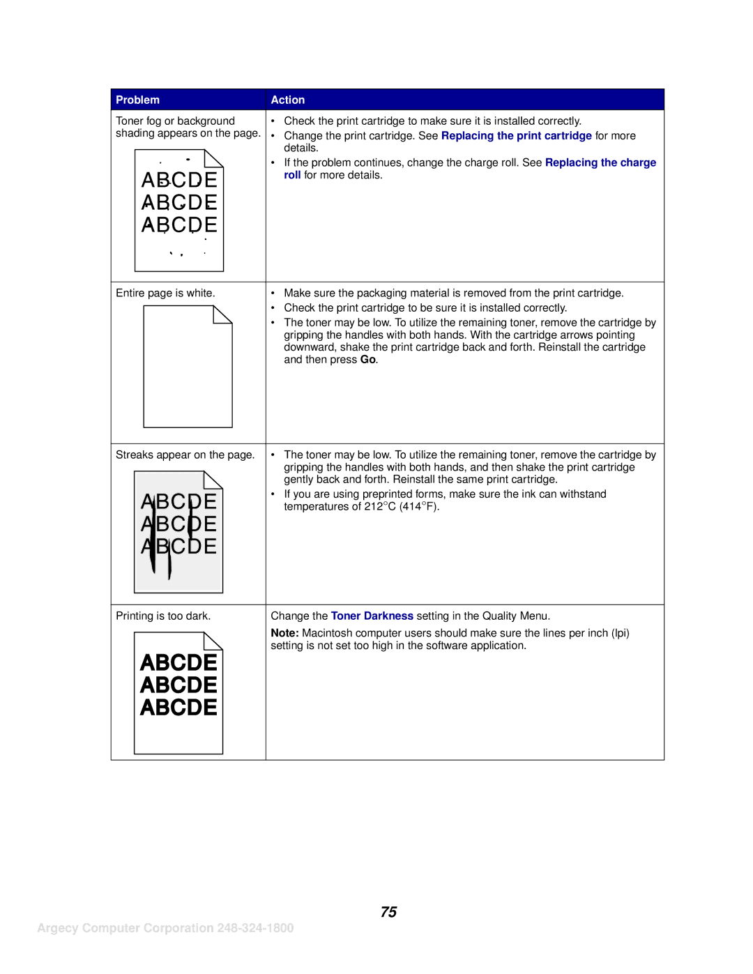 IBM 1120, 1125 manual Details 