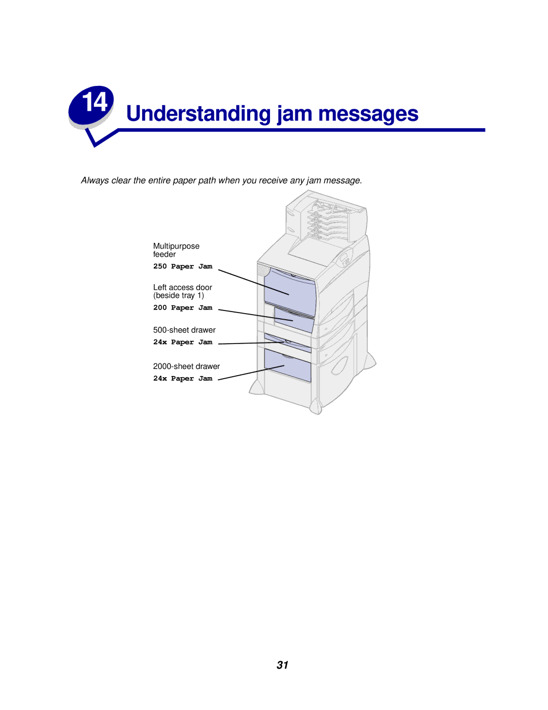 IBM 1220 manual Understanding jam messages 