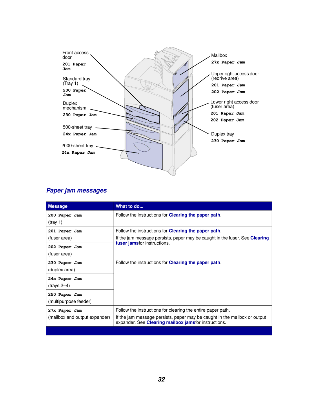 IBM 1220 manual Paper jam messages 