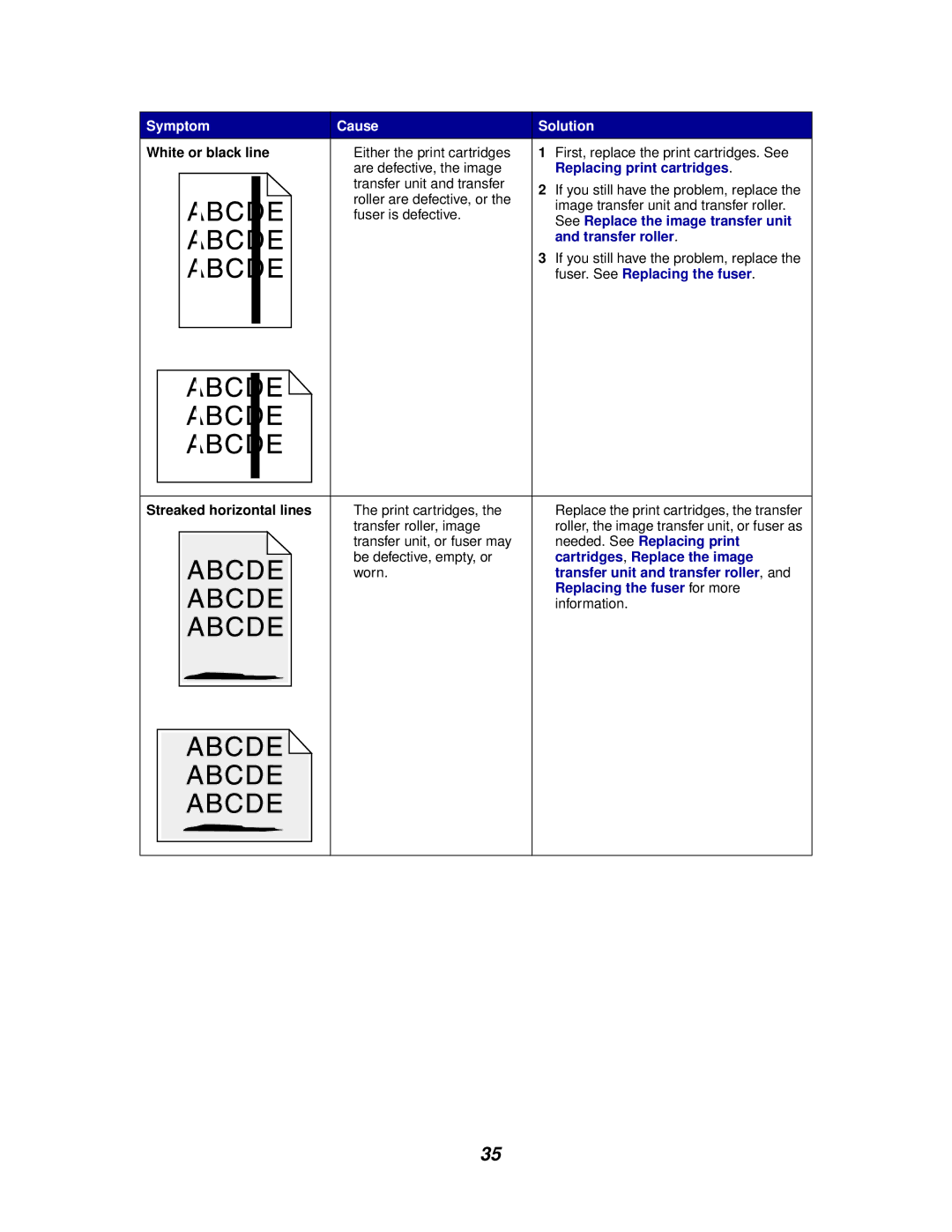 IBM 1220 manual White or black line, Streaked horizontal lines 