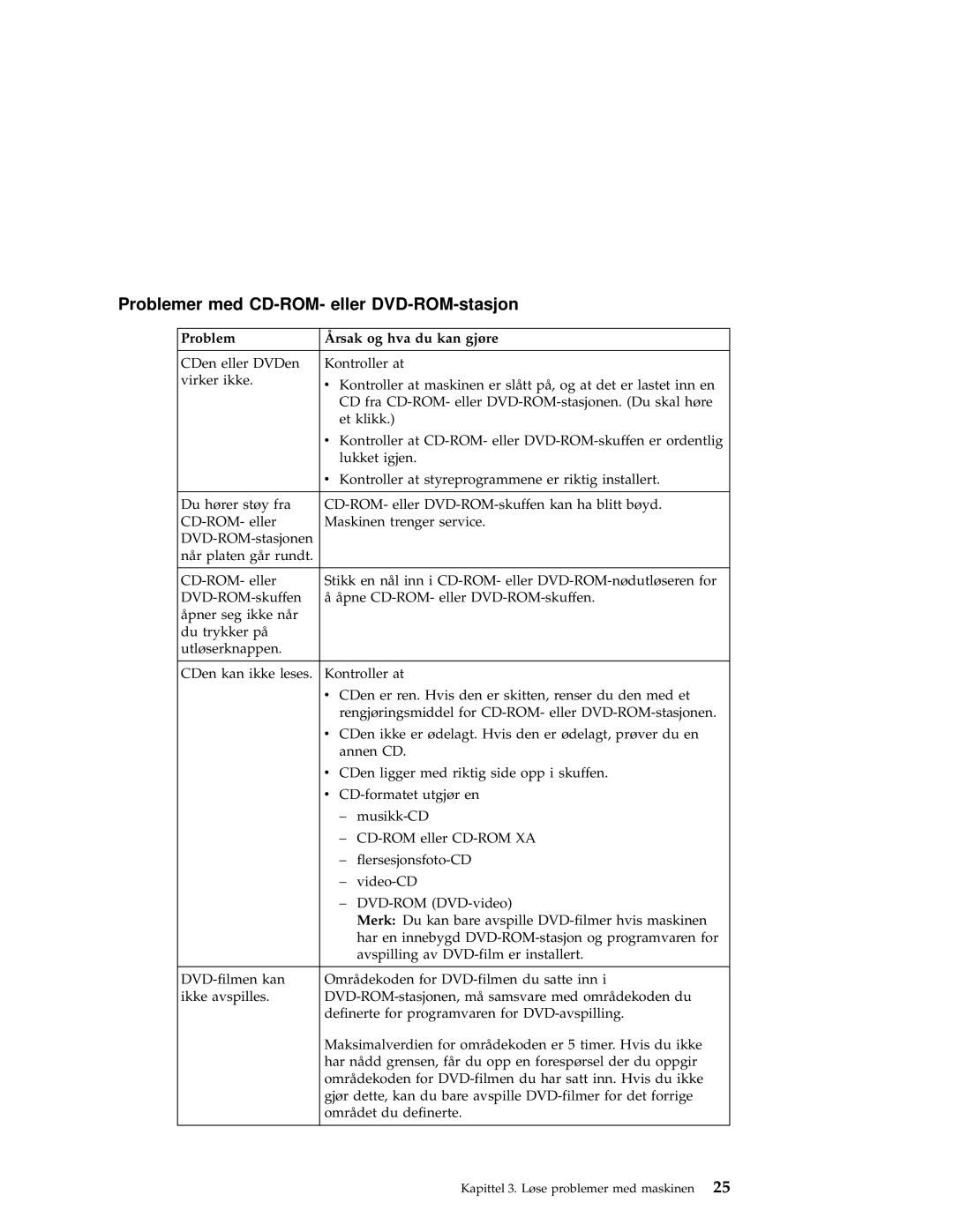 IBM 1200, 1300 manual Problemer med CD-ROM- eller DVD-ROM-stasjon 
