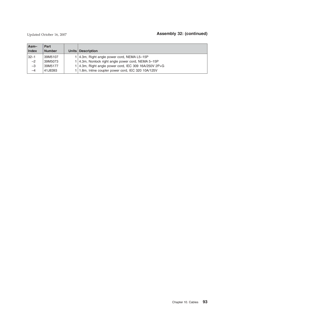 IBM 6xx, 131, 171, BW3, 8xx, 15x manual Assembly 