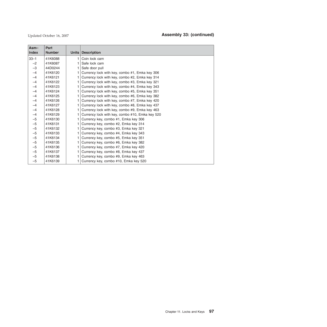 IBM 171, 131, BW3, 6xx, 8xx, 15x manual Locks and Keys 