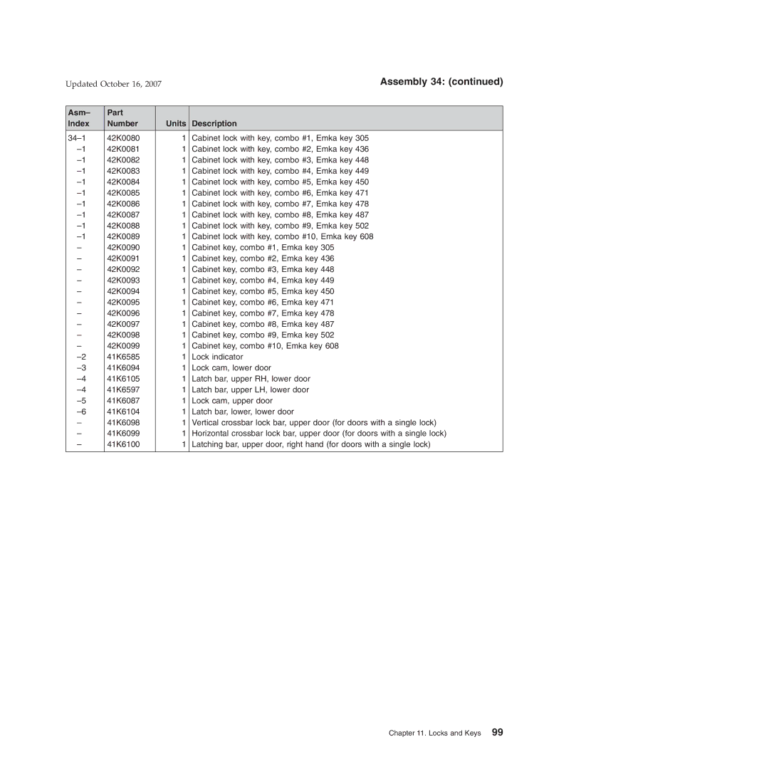 IBM 6xx, 131, 171, BW3, 8xx, 15x manual Assembly 