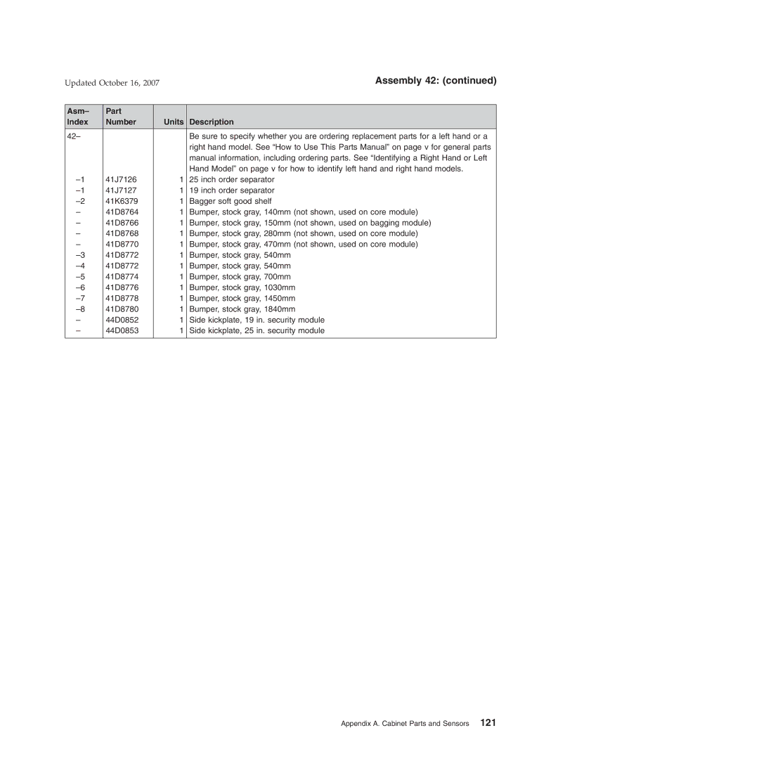 IBM 171, 131, BW3, 6xx, 8xx, 15x manual Assembly 