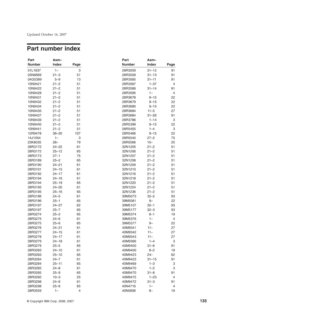 IBM 6xx, 131, 171, BW3, 8xx, 15x manual Part number index, Part Asm Number Index 