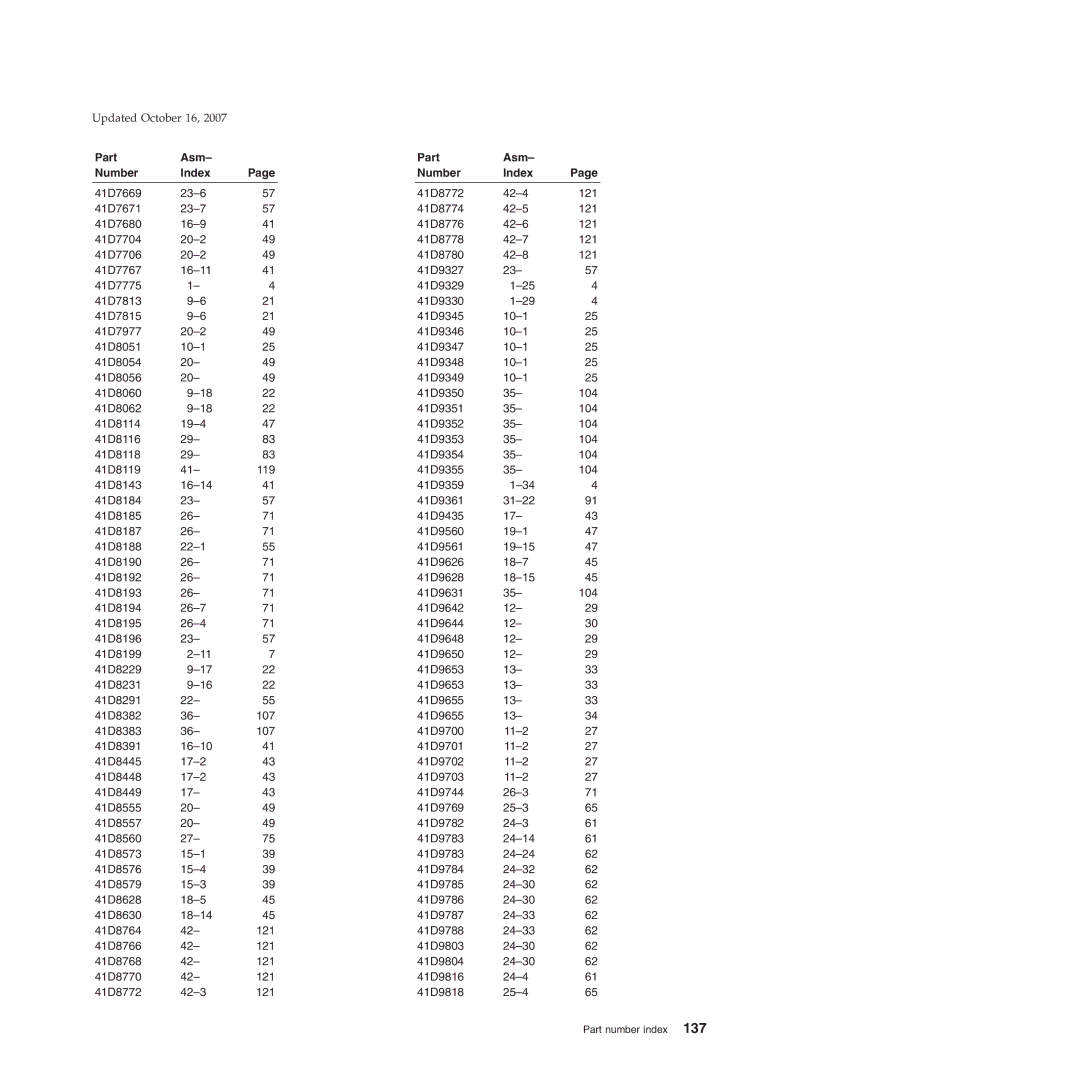 IBM 15x, 131, 171, BW3, 6xx, 8xx manual Part number index 