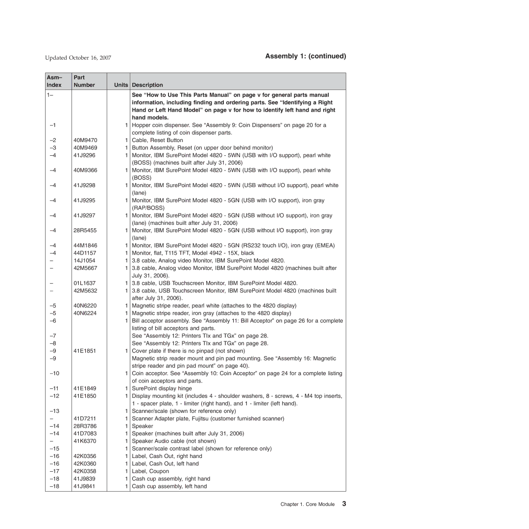 IBM 6xx, 131, 171, BW3, 8xx, 15x manual Assembly 