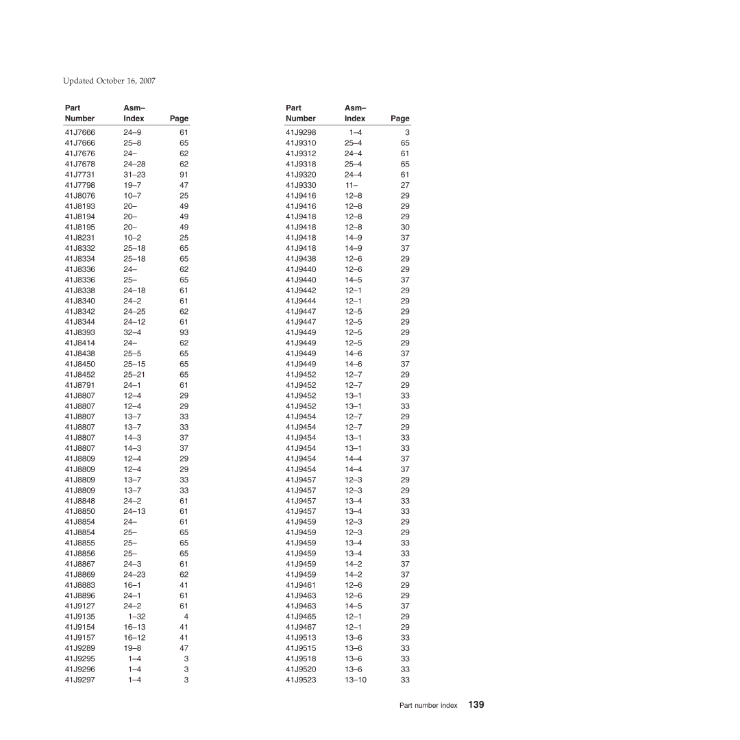 IBM 171, 131, BW3, 6xx, 8xx, 15x manual 41J7666 24-9 41J9298 25-8 41J9310 