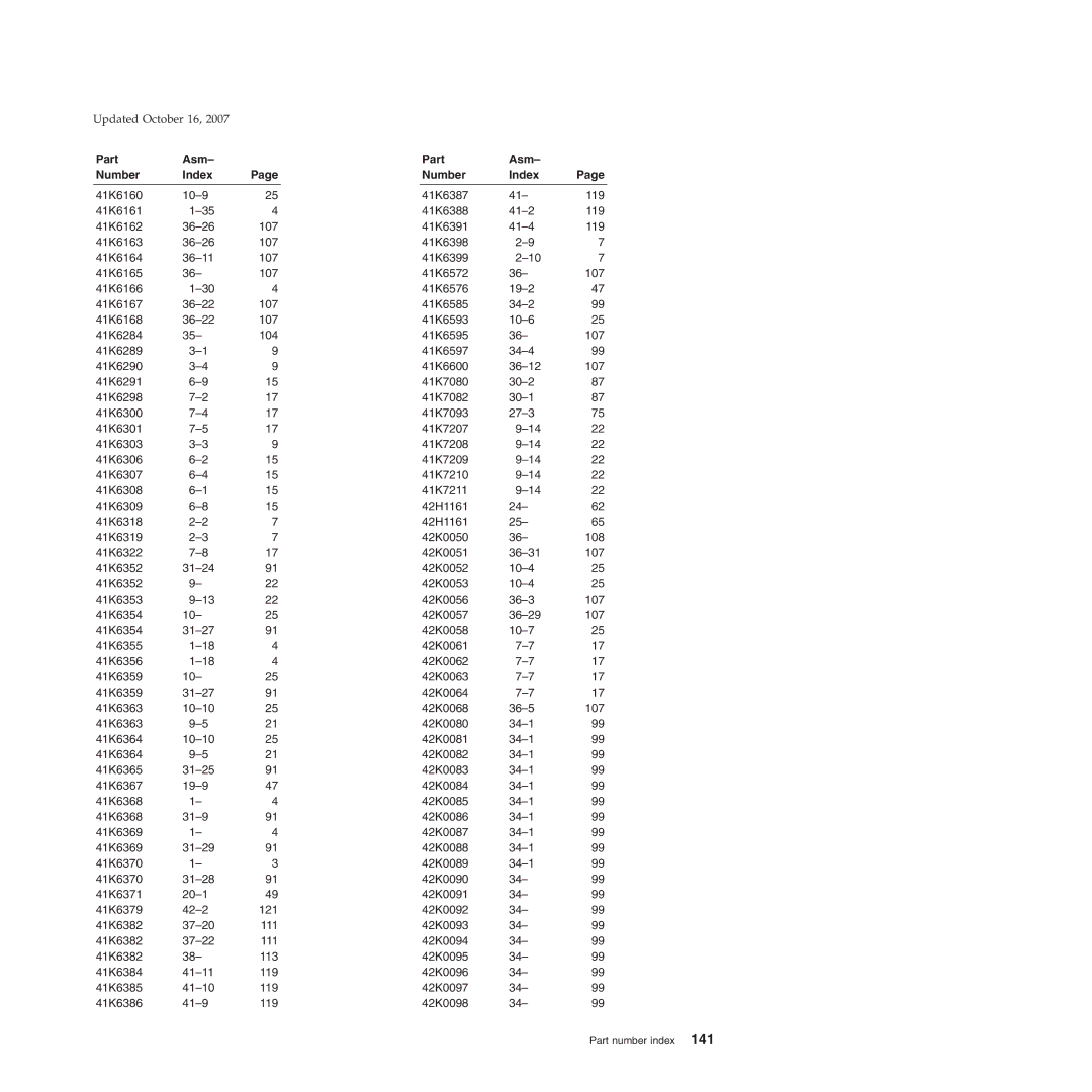 IBM 6xx, 131, 171, BW3, 8xx, 15x manual 41K6160 10-9 41K6387 119 41K6161 41K6388 41-2 41K6162 