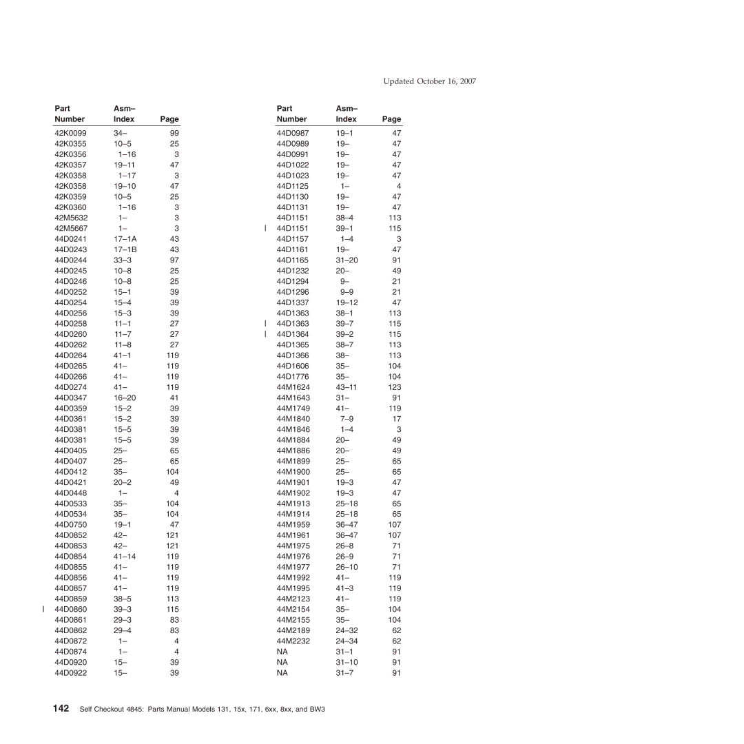 IBM 8xx, 131, 171, BW3, 6xx, 15x manual Part Asm Number Index 