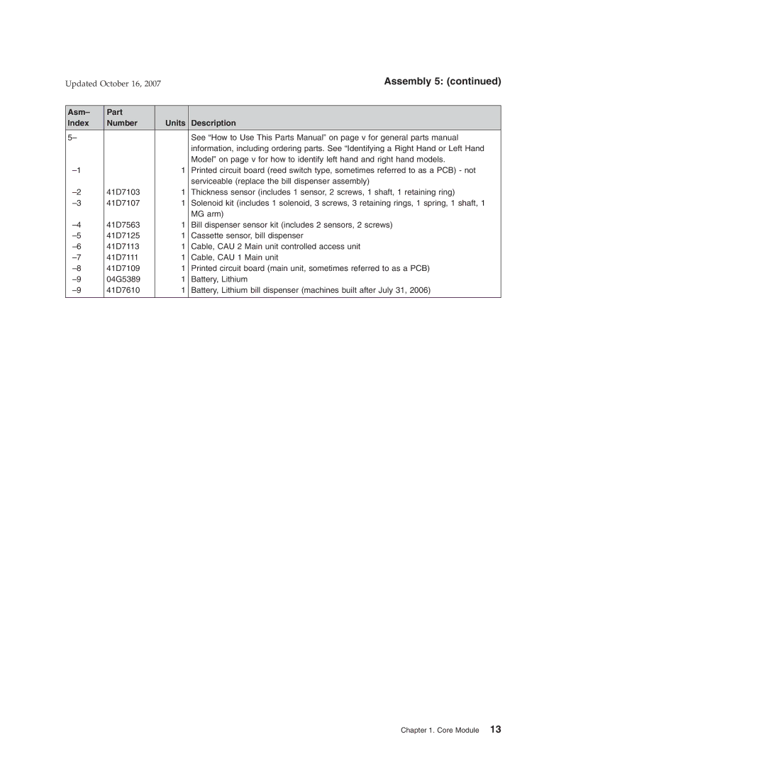 IBM 171, 131, BW3, 6xx, 8xx, 15x manual Serviceable replace the bill dispenser assembly 