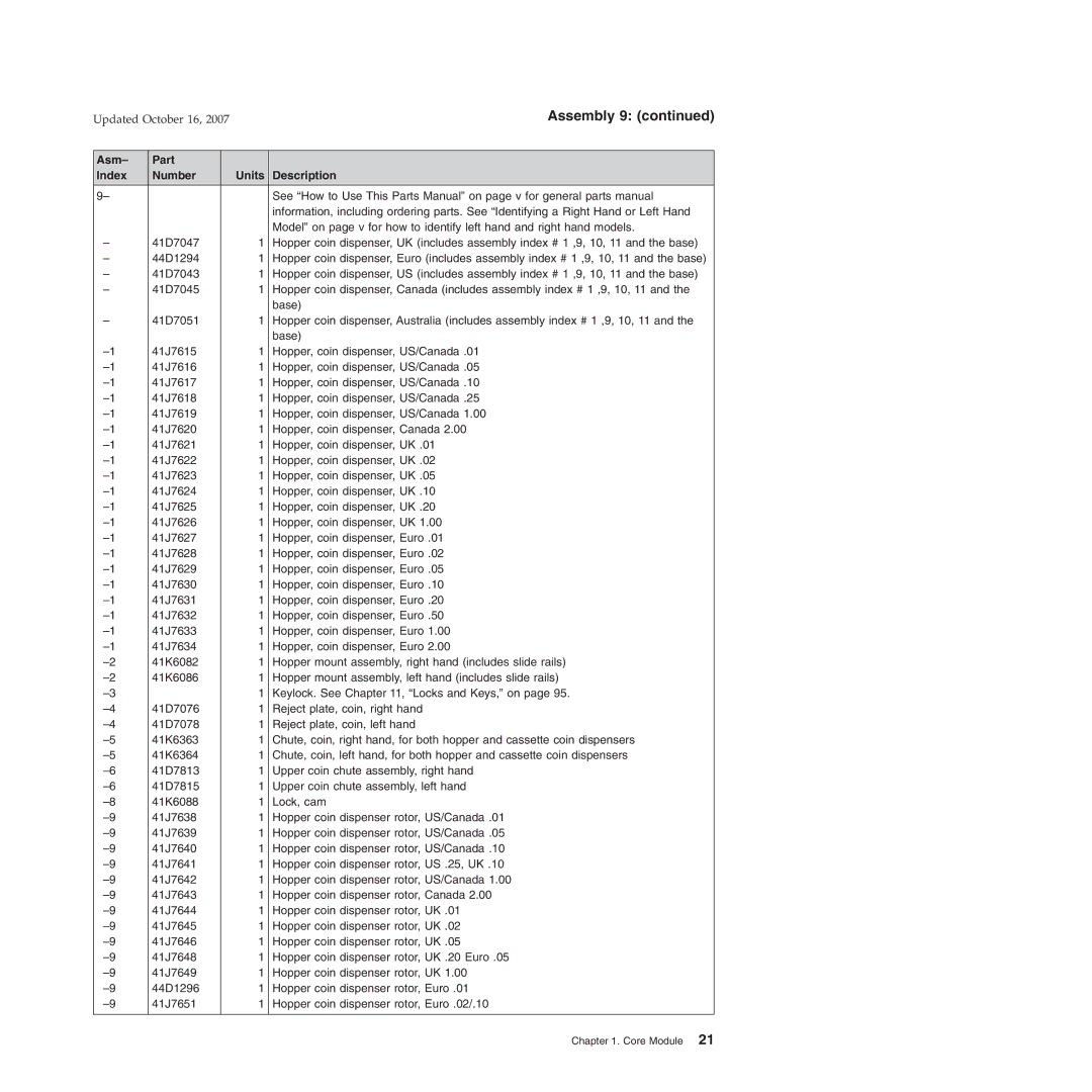 IBM 6xx, 131, 171, BW3, 8xx, 15x manual Assembly 