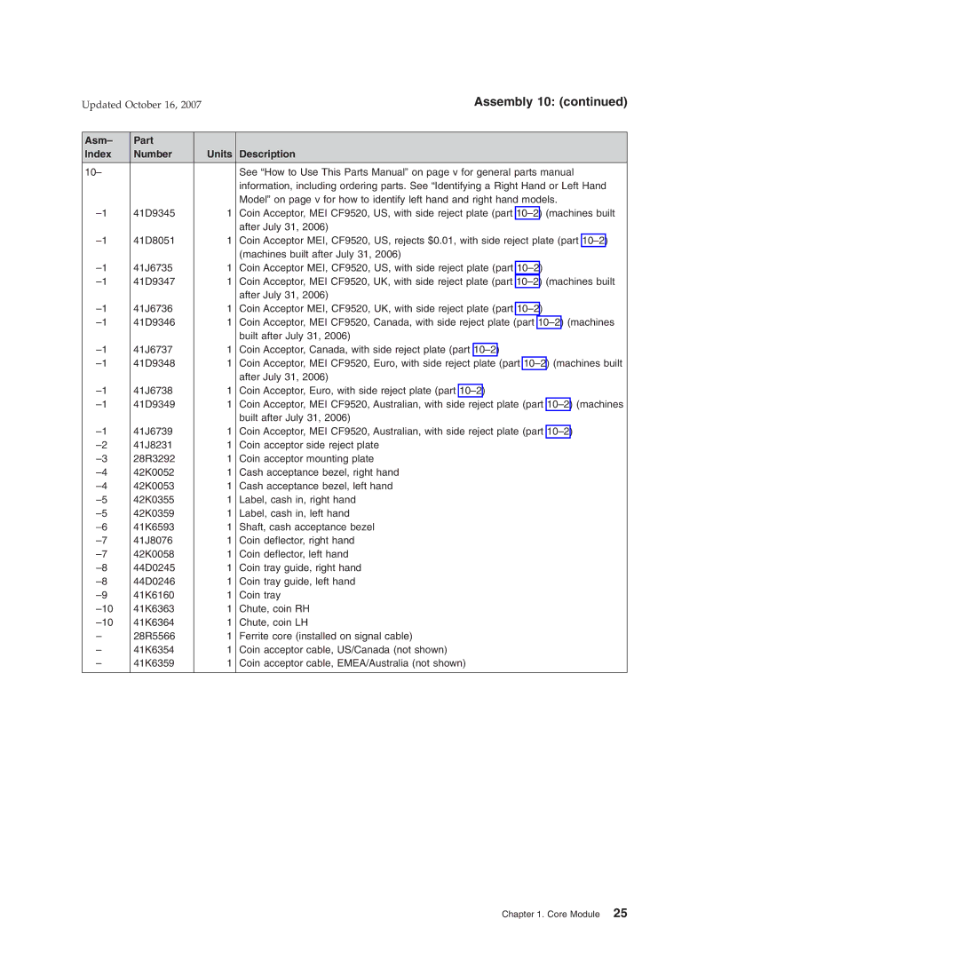 IBM 171, 131, BW3, 6xx, 8xx, 15x manual Assembly 