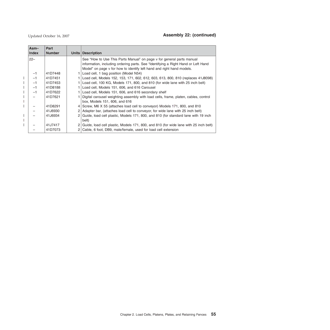 IBM 171, 131, BW3, 6xx, 8xx, 15x manual Load Cells, Platens, Plates, and Retaining Fences 