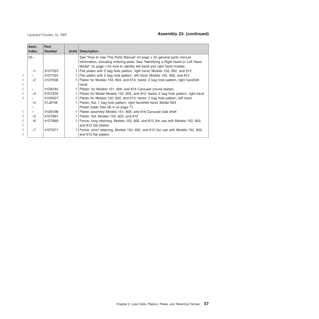 IBM 6xx, 131, 171, BW3, 8xx, 15x manual Assembly 