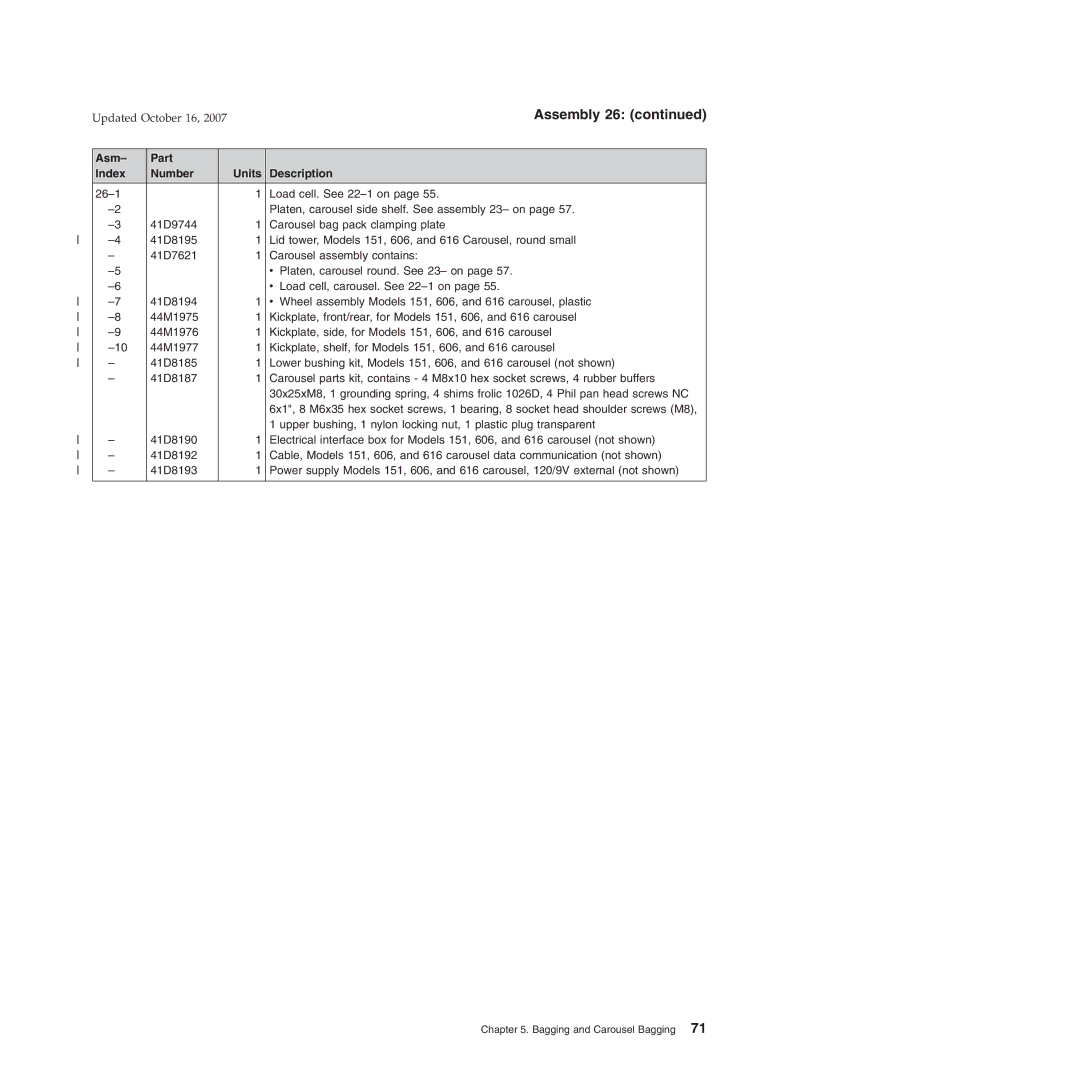 IBM 15x, 131, 171, BW3, 6xx, 8xx manual Assembly 