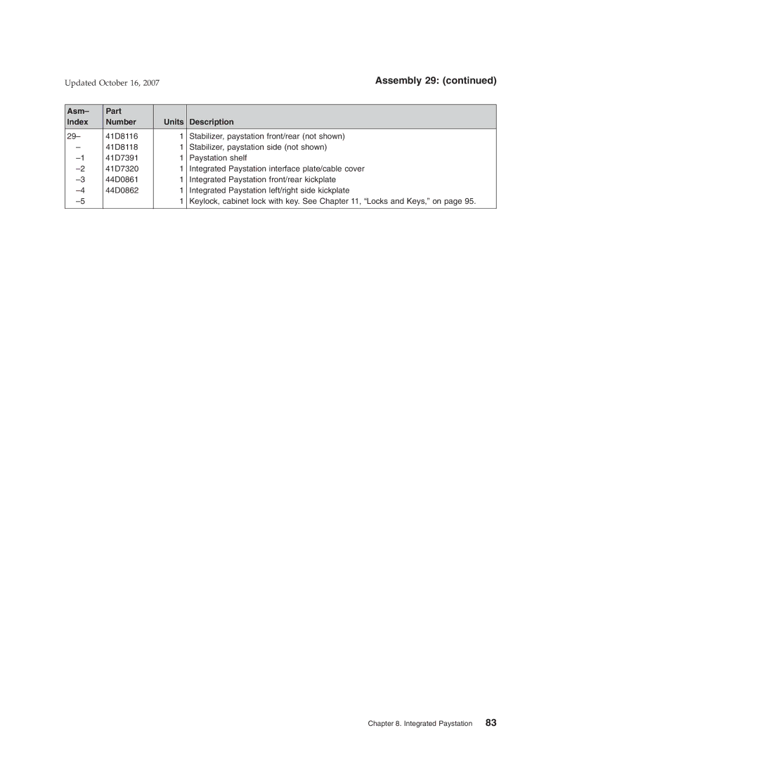 IBM 15x, 131, 171, BW3, 6xx, 8xx manual Integrated Paystation 