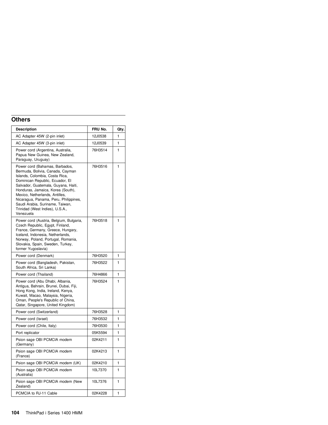 IBM 1400 (2611) manual Others, Obi 